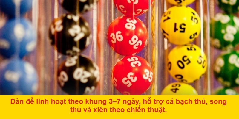 Tạo dàn đề